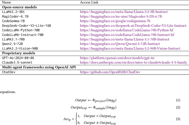 Figure 2 for VisionCoder: Empowering Multi-Agent Auto-Programming for Image Processing with Hybrid LLMs