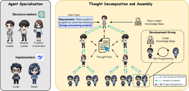 Figure 1 for VisionCoder: Empowering Multi-Agent Auto-Programming for Image Processing with Hybrid LLMs