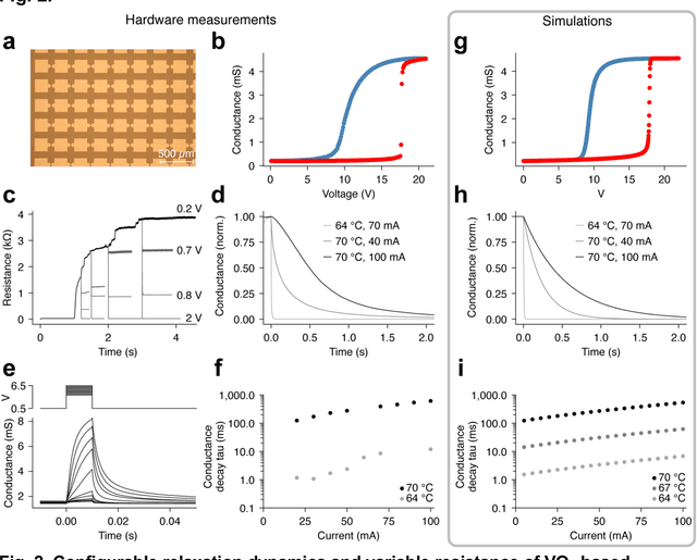 Figure 2 for Temporal credit assignment for one-shot learning utilizing a phase transition material