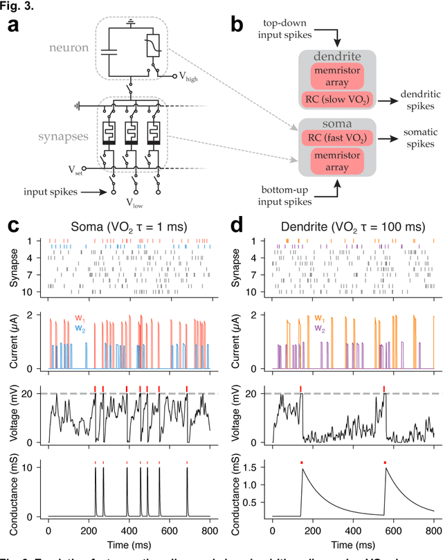 Figure 3 for Temporal credit assignment for one-shot learning utilizing a phase transition material