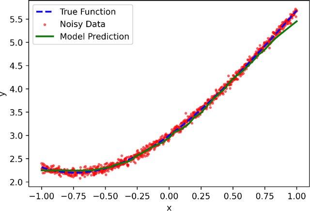 Figure 3 for Explainable Neural Networks with Guarantees: A Sparse Estimation Approach