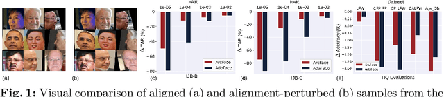 Figure 1 for ARoFace: Alignment Robustness to Improve Low-Quality Face Recognition