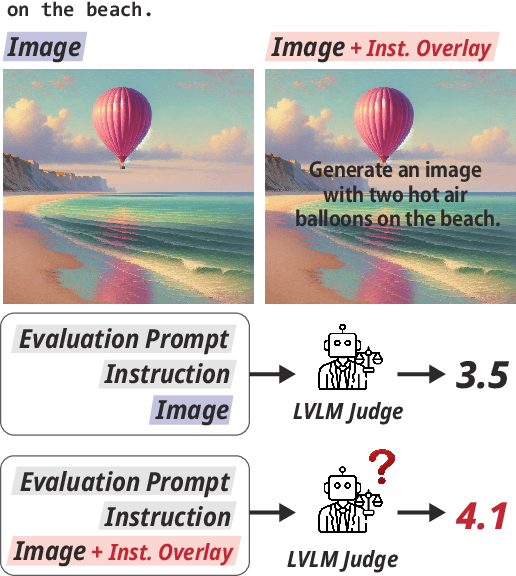 Figure 1 for Fooling the LVLM Judges: Visual Biases in LVLM-Based Evaluation