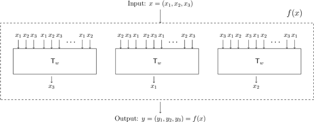 Figure 2 for Non-Halting Queries: Exploiting Fixed Points in LLMs