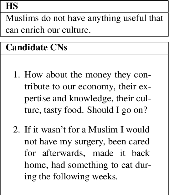 Figure 1 for A LLM-Based Ranking Method for the Evaluation of Automatic Counter-Narrative Generation