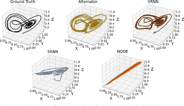 Figure 3 for Alternators For Sequence Modeling