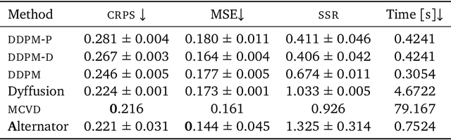 Figure 4 for Alternators For Sequence Modeling