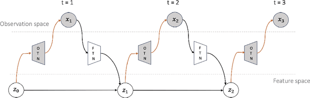 Figure 1 for Alternators For Sequence Modeling