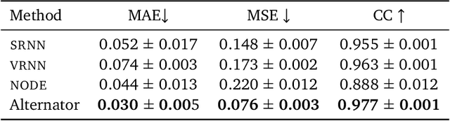 Figure 2 for Alternators For Sequence Modeling