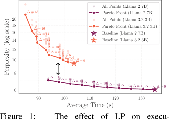 Figure 1 for Leveraging the true depth of LLMs