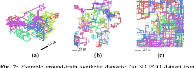 Figure 1 for iMESA: Incremental Distributed Optimization for Collaborative Simultaneous Localization and Mapping