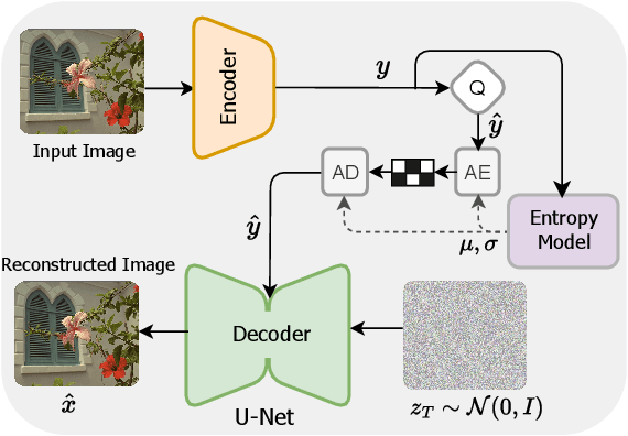 Figure 1 for Laplacian-guided Entropy Model in Neural Codec with Blur-dissipated Synthesis