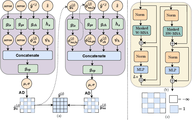 Figure 3 for Laplacian-guided Entropy Model in Neural Codec with Blur-dissipated Synthesis