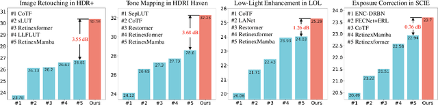 Figure 1 for Learning Adaptive Lighting via Channel-Aware Guidance