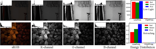 Figure 3 for Learning Adaptive Lighting via Channel-Aware Guidance