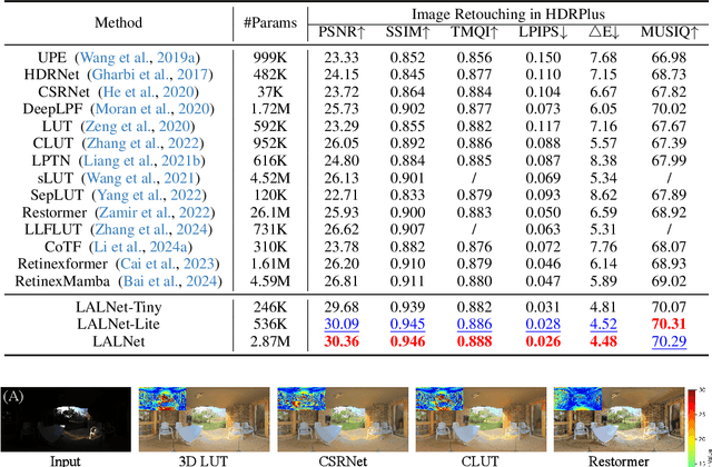 Figure 2 for Learning Adaptive Lighting via Channel-Aware Guidance