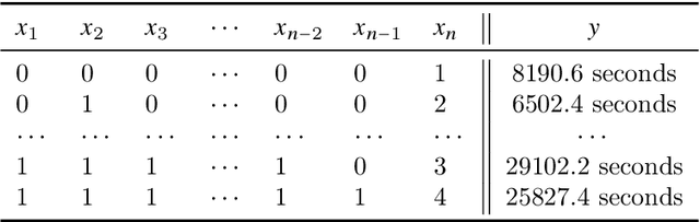 Figure 1 for Pushing the Boundary: Specialising Deep Configuration Performance Learning