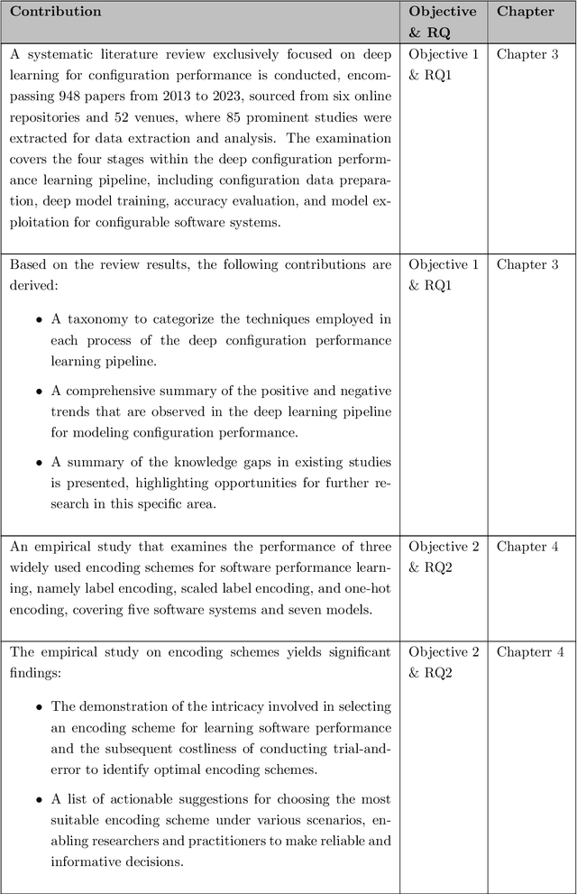 Figure 3 for Pushing the Boundary: Specialising Deep Configuration Performance Learning