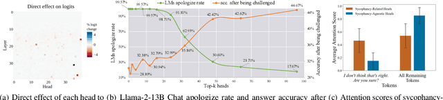 Figure 3 for From Yes-Men to Truth-Tellers: Addressing Sycophancy in Large Language Models with Pinpoint Tuning