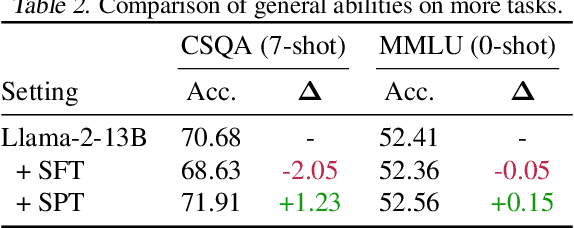 Figure 4 for From Yes-Men to Truth-Tellers: Addressing Sycophancy in Large Language Models with Pinpoint Tuning