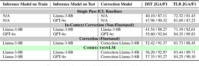 Figure 4 for CorrectionLM: Self-Corrections with SLM for Dialogue State Tracking