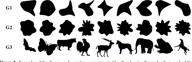 Figure 2 for FlowBench: A Large Scale Benchmark for Flow Simulation over Complex Geometries