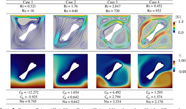 Figure 4 for FlowBench: A Large Scale Benchmark for Flow Simulation over Complex Geometries