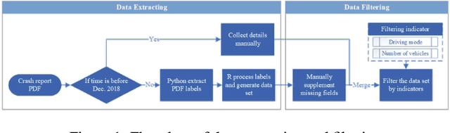 Figure 1 for Characteristics Analysis of Autonomous Vehicle Pre-crash Scenarios