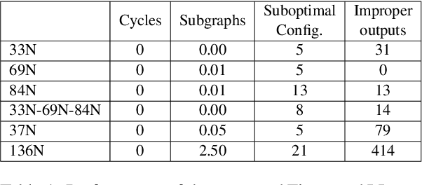 Figure 2 for LLM4DistReconfig: A Fine-tuned Large Language Model for Power Distribution Network Reconfiguration