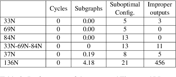 Figure 4 for LLM4DistReconfig: A Fine-tuned Large Language Model for Power Distribution Network Reconfiguration