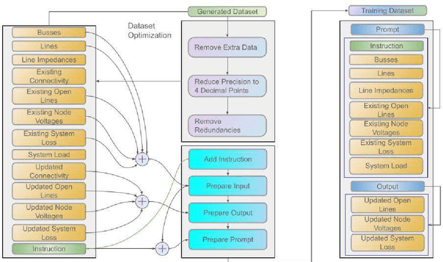 Figure 1 for LLM4DistReconfig: A Fine-tuned Large Language Model for Power Distribution Network Reconfiguration