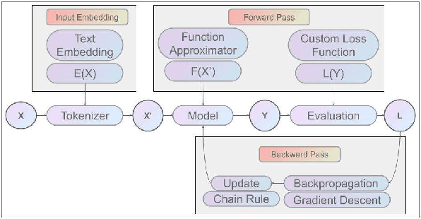 Figure 3 for LLM4DistReconfig: A Fine-tuned Large Language Model for Power Distribution Network Reconfiguration