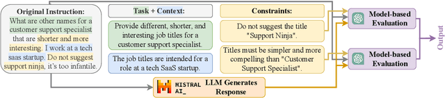 Figure 2 for LLM Self-Correction with DeCRIM: Decompose, Critique, and Refine for Enhanced Following of Instructions with Multiple Constraints