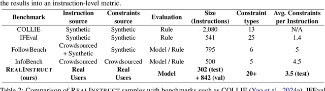 Figure 3 for LLM Self-Correction with DeCRIM: Decompose, Critique, and Refine for Enhanced Following of Instructions with Multiple Constraints