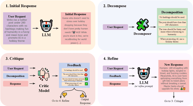 Figure 4 for LLM Self-Correction with DeCRIM: Decompose, Critique, and Refine for Enhanced Following of Instructions with Multiple Constraints