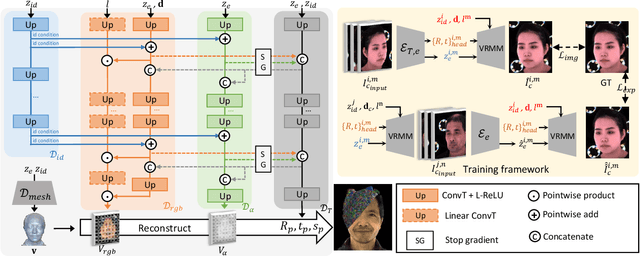 Figure 2 for VRMM: A Volumetric Relightable Morphable Head Model