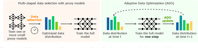 Figure 1 for Adaptive Data Optimization: Dynamic Sample Selection with Scaling Laws