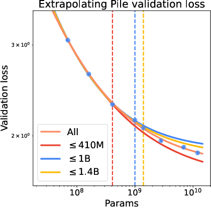 Figure 3 for Adaptive Data Optimization: Dynamic Sample Selection with Scaling Laws