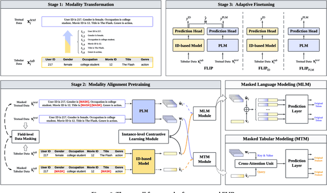 Figure 3 for ALT: Towards Fine-grained Alignment between Language and CTR Models for Click-Through Rate Prediction