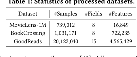 Figure 2 for ALT: Towards Fine-grained Alignment between Language and CTR Models for Click-Through Rate Prediction