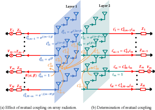 Figure 1 for Exploring Hannan Limitation for 3D Antenna Array