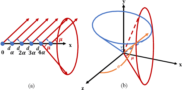 Figure 2 for Exploring Hannan Limitation for 3D Antenna Array