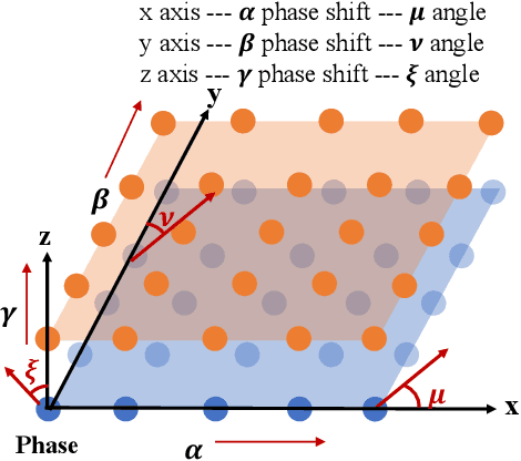 Figure 4 for Exploring Hannan Limitation for 3D Antenna Array