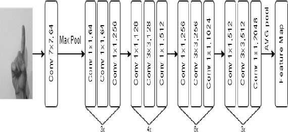 Figure 2 for Revolutionizing Communication with Deep Learning and XAI for Enhanced Arabic Sign Language Recognition