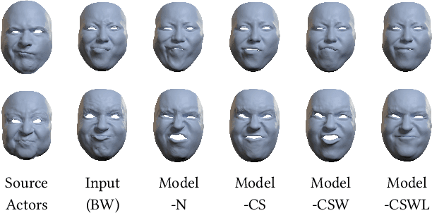 Figure 3 for An Implicit Physical Face Model Driven by Expression and Style