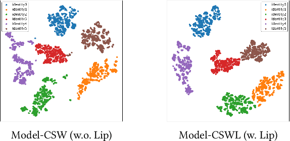 Figure 4 for An Implicit Physical Face Model Driven by Expression and Style