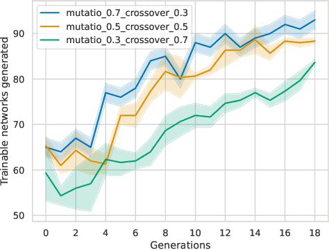 Figure 3 for LLMatic: Neural Architecture Search via Large Language Models and Quality-Diversity Optimization