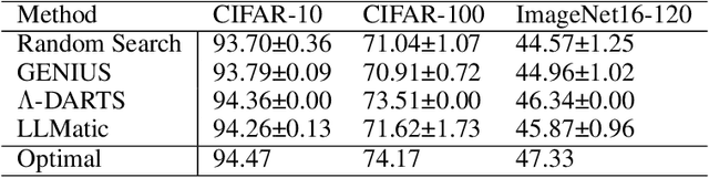 Figure 2 for LLMatic: Neural Architecture Search via Large Language Models and Quality-Diversity Optimization