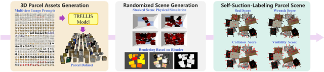 Figure 2 for Diffusion Suction Grasping with Large-Scale Parcel Dataset