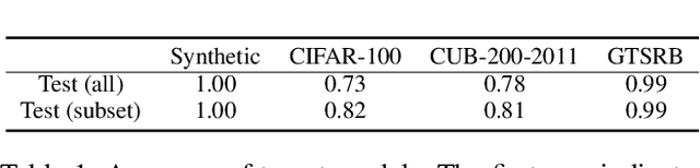 Figure 2 for I-CEE: Tailoring Explanations of Image Classifications Models to User Expertise